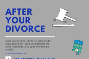 Graphic of after your divorce concept, contact the Mt. Prospect child custody attorneys for help with your parenting time case.